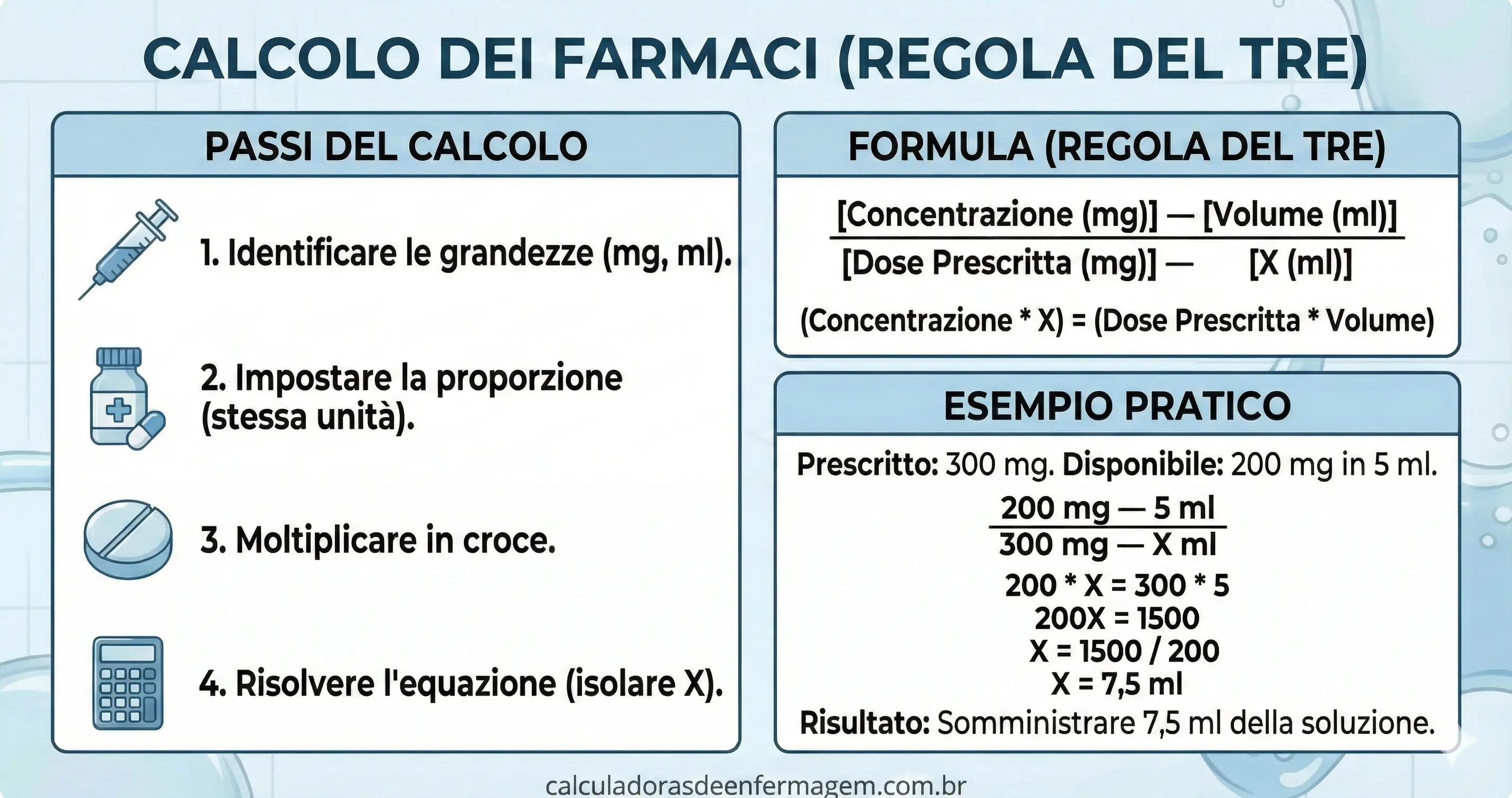 Regola Del Tre Illustrata Calcolo Dei Farmaci